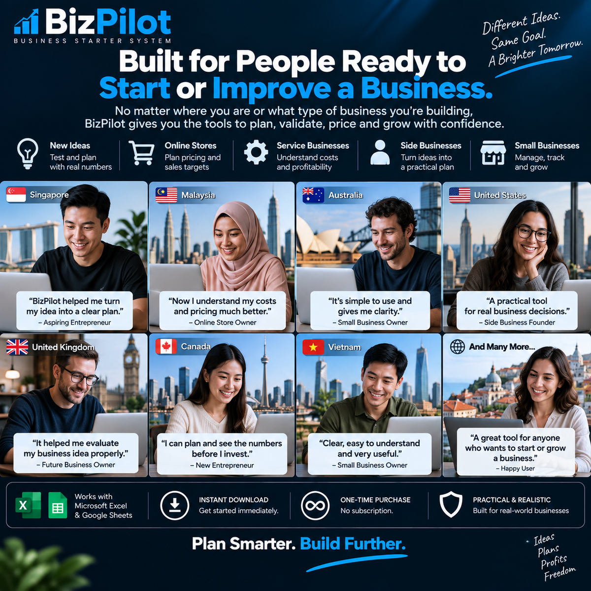 BizPilot business planning system for entrepreneurs, online stores, service businesses, side businesses and small business owners worldwide