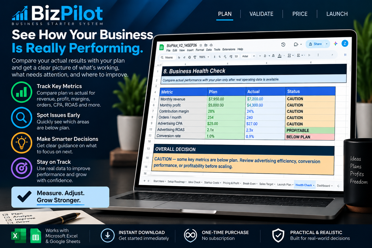 BizPilot business health check comparing planned and actual revenue, profit, margins, orders, advertising performance and conversion rate