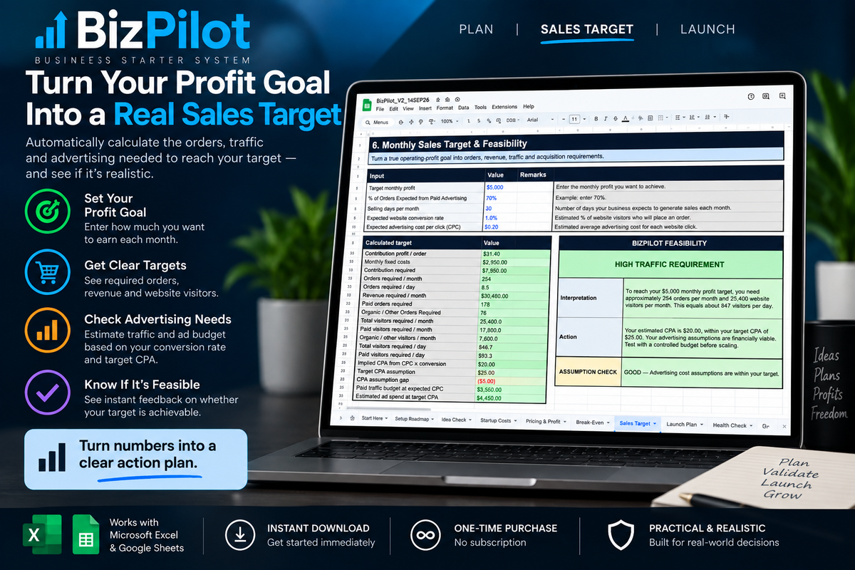 BizPilot sales target and feasibility calculator for business profit, orders, traffic and advertising planning